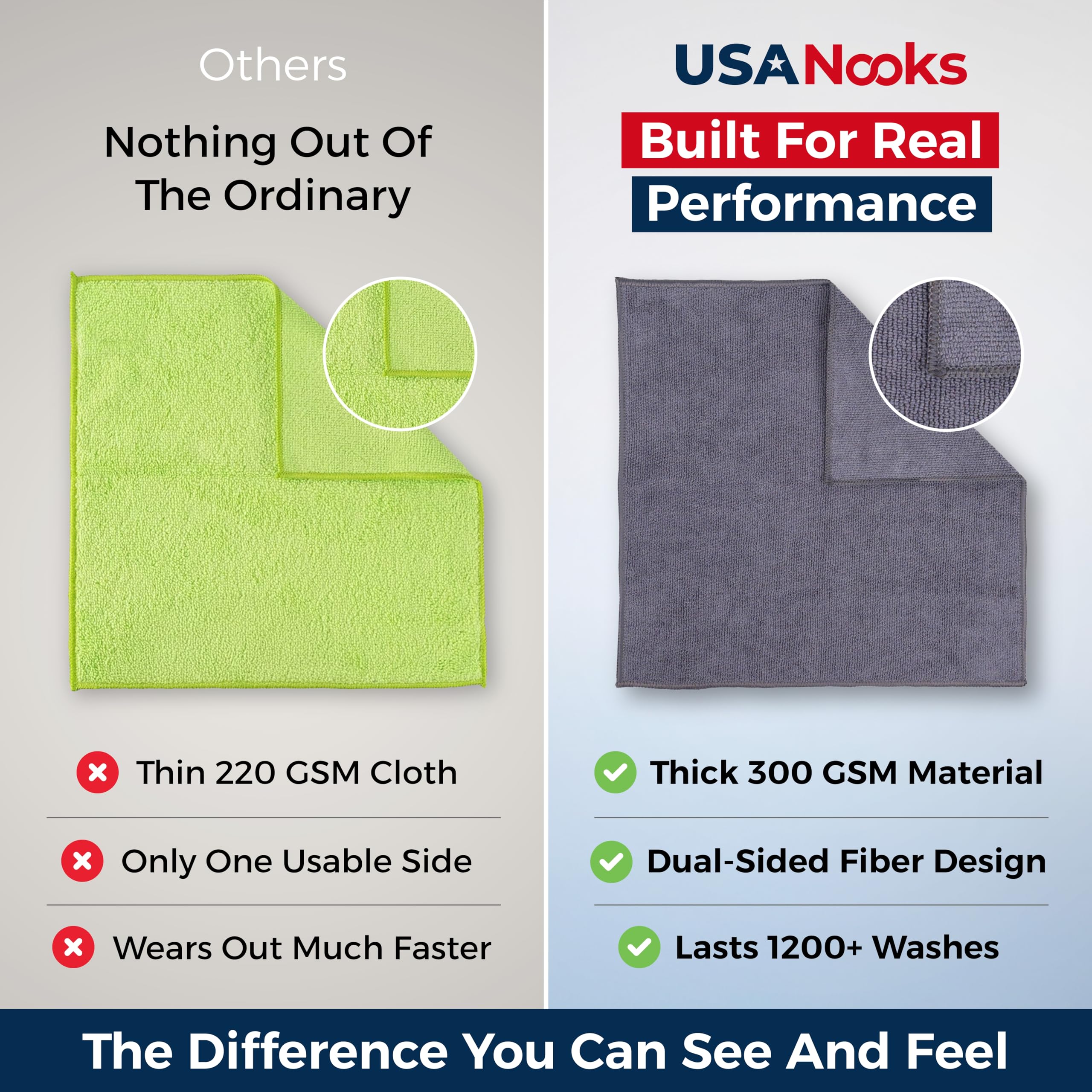 USANOOKS Microfiber Cleaning Cloth Grey - 12 Pcs (12.5"x12.5") - High Performance - 1200 Washes, Ultra Absorbent Microfiber Towel Weave Grime & Liquid for Streak-Free Mirror Shine - Car Washing Cloth
